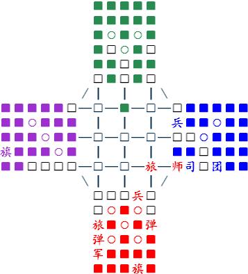 四国布局时需注意的一些隐蔽细节多图