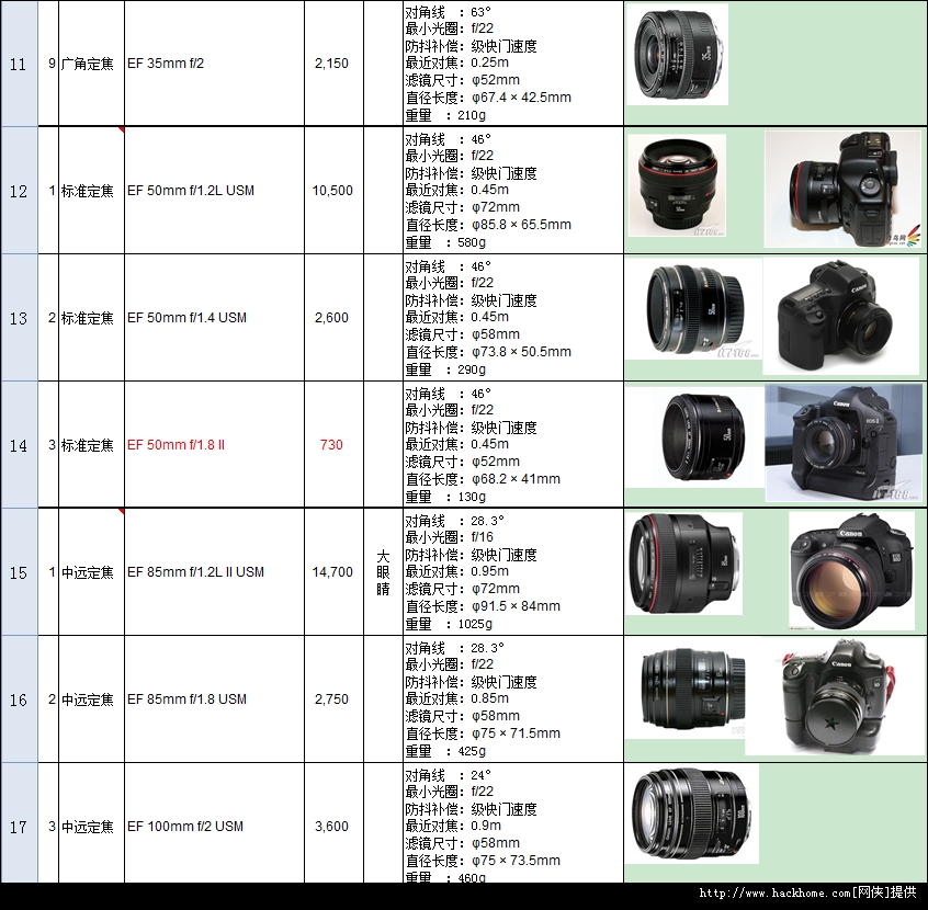 佳能canon单反镜头合集表格整理单文件版