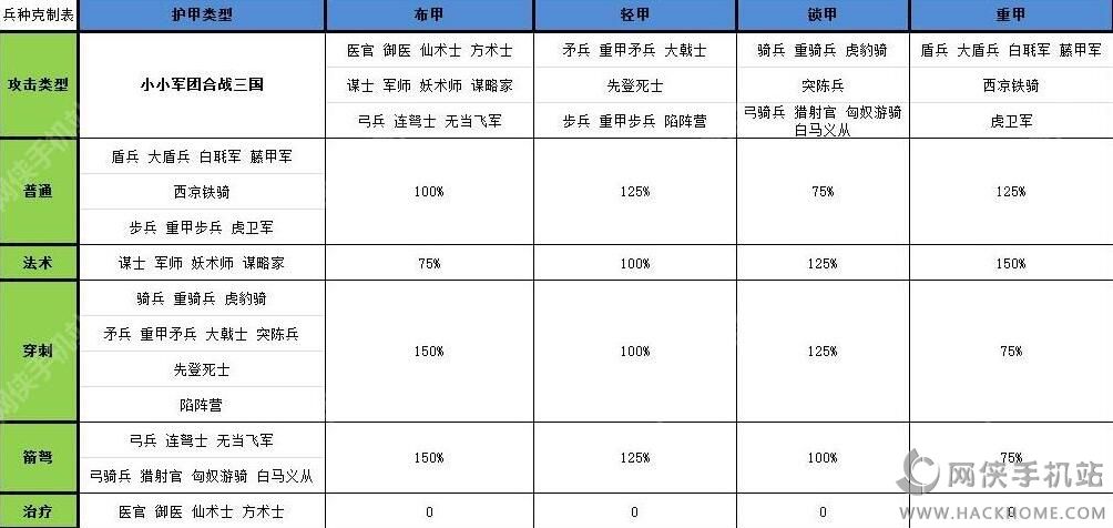 小小军团合战三国兵种分类克制大全多图