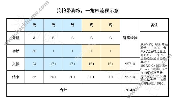 阴阳师手游6星式神正确培养方法 6星式神狗粮,经验消耗表[多图]