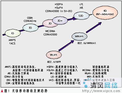 无线移动通信发展的趋势—宽带化,移动化[多图]