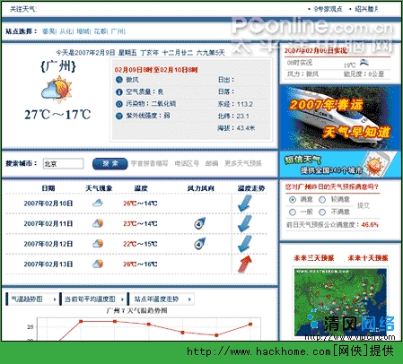 图1 广州市当天天气预报