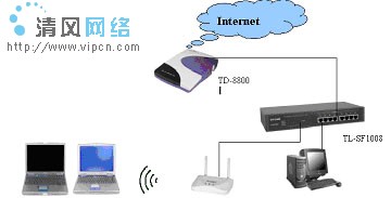 家庭无线网络wlan组建指南多图