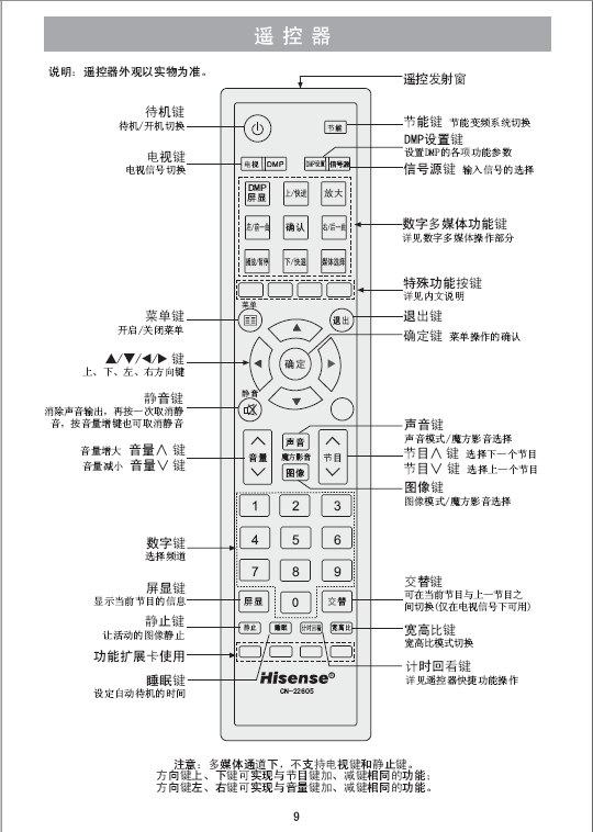 海信led23k11j液晶彩电官网使用说明书图5:遥控器
