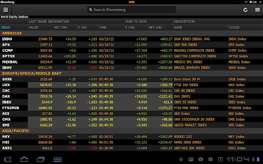 Bloomberg Anywhere׿֙CappD4: