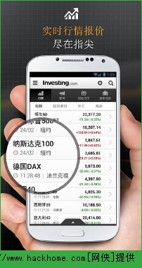 ƱѶͨapp׿棨Investing.com ͼ1:
