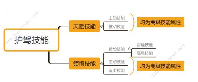 轩辕剑龙舞云山技能大全 护驾技能汇总[多图]图片1