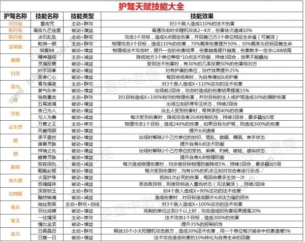 轩辕剑龙舞云山技能大全 护驾技能汇总[多图]图片2