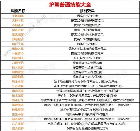 轩辕剑龙舞云山技能大全 护驾技能汇总[多图]图片3