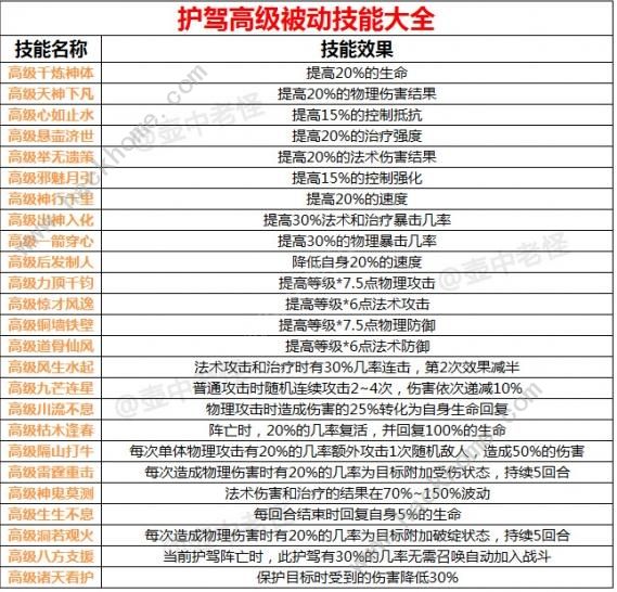 轩辕剑龙舞云山技能大全 护驾技能汇总[多图]图片4