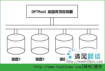 详细解说磁盘阵列[图]