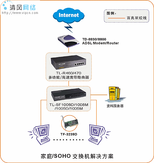 家庭soho網絡交換機解決方案[圖]