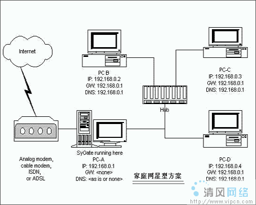 典型建网方案之家庭内部网设计[图]